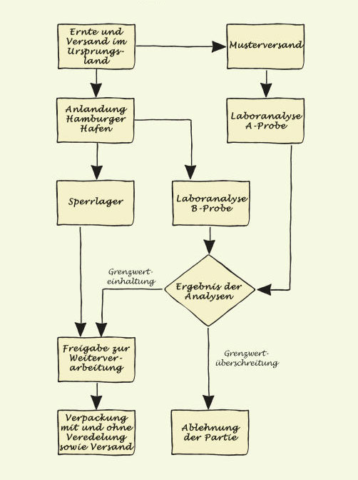 import_sicherungsmassnahmen