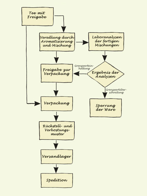 sicherungsmassnahmen_veredelung